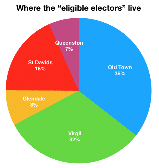 Where the eligible electors live